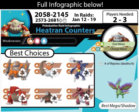 heatran evolution|heatran weakness type.